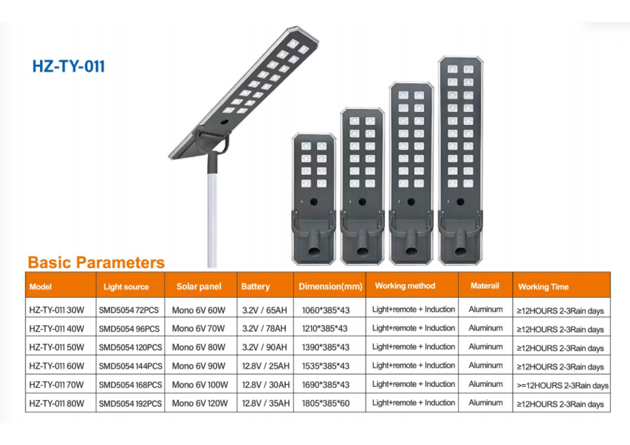 Catalogue đèn đường năng lượng mặt trời HONGZHUN HZ-TY-011 từ 30W đến 80W