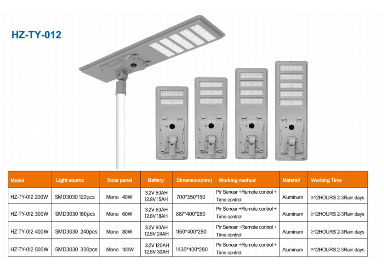 Catalogue đèn đường năng lượng mặt trời HONGZHUN HZ-TY-012 các phiên bản 200W–500W