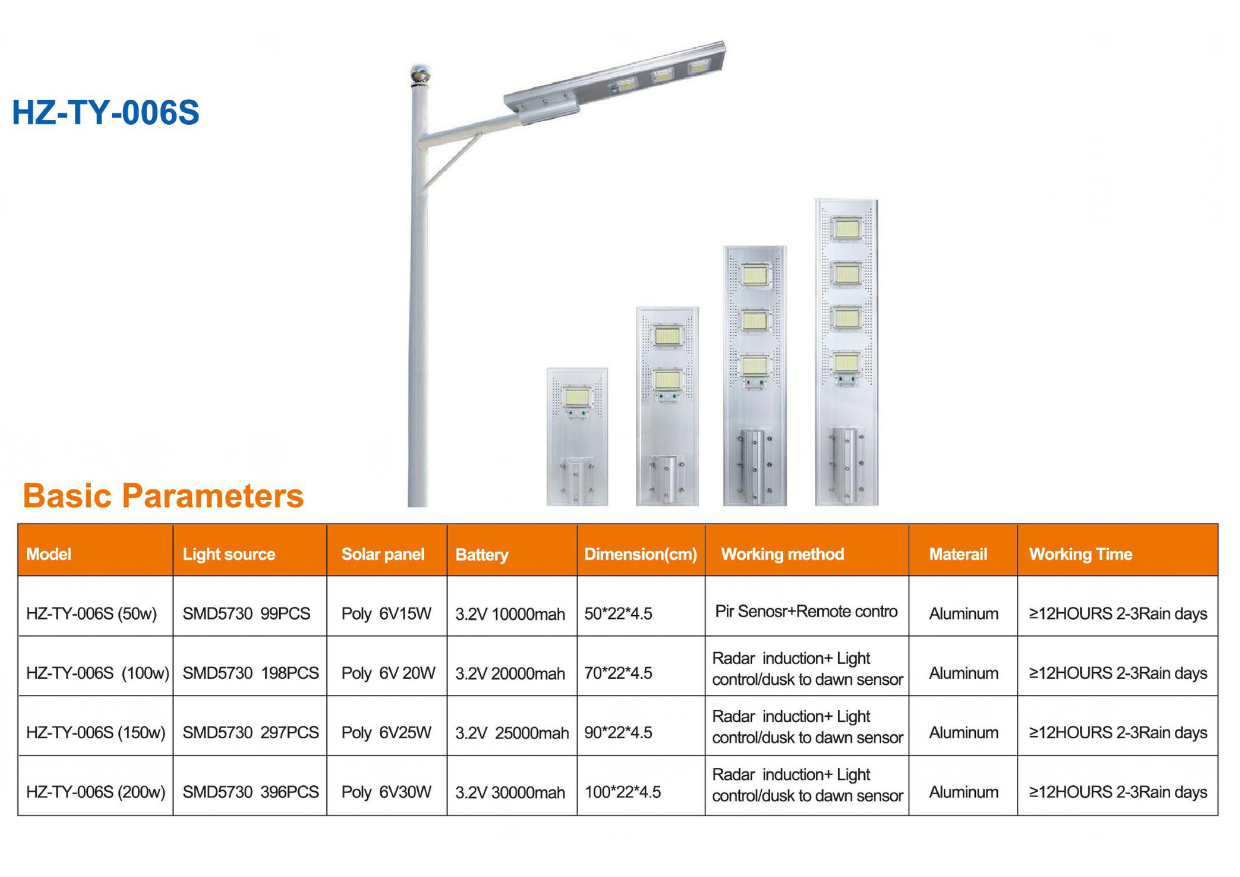Catalogue đèn đường năng lượng mặt trời HONGZHUN HZ-TY-006S từ 50W đến 200W
