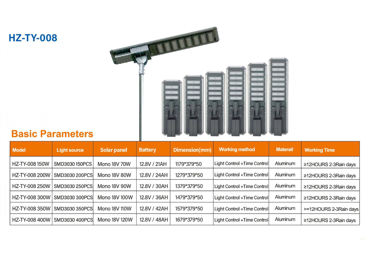 Catalogue đèn đường năng lượng mặt trời HONGZHUN HZ-TY-008 từ 150W đến 400W
