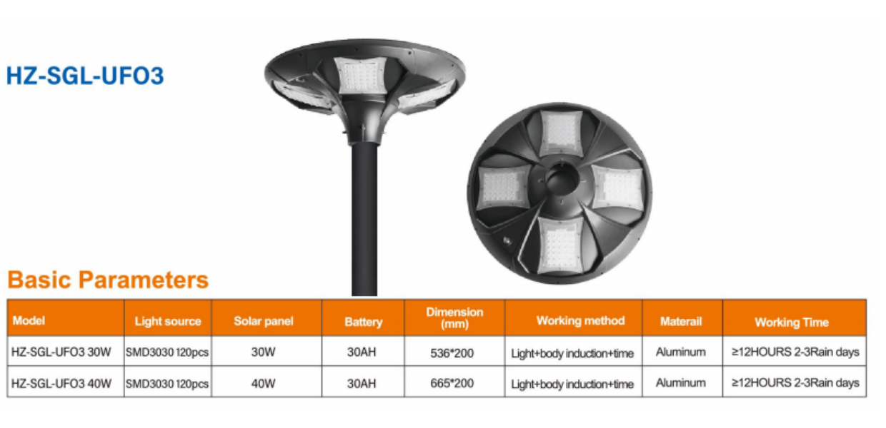 Đèn sân vườn UFO năng lượng mặt trời HONGZHUN HZ-SGL-UF03 catalogue thông số kỹ thuật