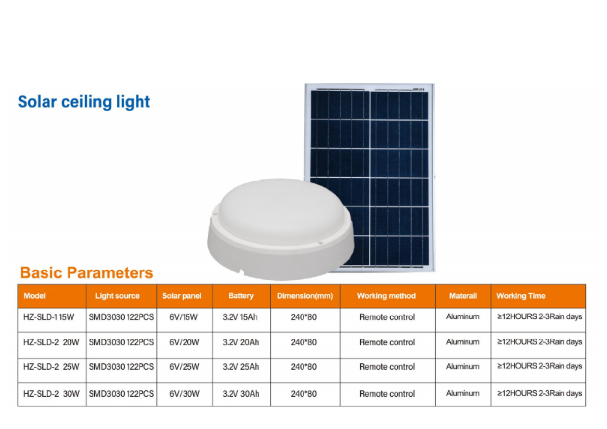 Đèn ốp trần năng lượng mặt trời HONGZHUN HZ-SLD-1 / HZ-SLD-2 thông số catalogue