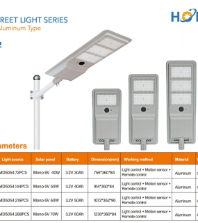 Đ&egrave;n Đường Năng Lượng Mặt Trời HONGZHUN HZ-TY-002 100W&ndash;400W