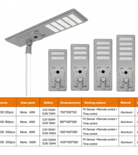 Đ&egrave;n Đường Năng Lượng Mặt Trời HONGZHUN HZ-TY-012 200W&ndash;500W
