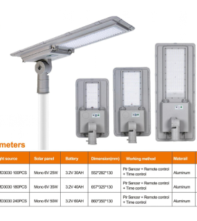 Đ&egrave;n Đường NLMT HONGZHUN HZ-TY-005 100W&ndash;240W