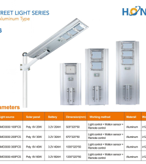 Đ&egrave;n Đường NLMT HONGZHUN HZ-TY-006 50W&ndash;200W