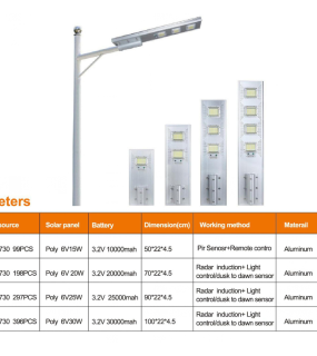 Đ&egrave;n Đường NLMT HONGZHUN HZ-TY-006S 50W&ndash;200W